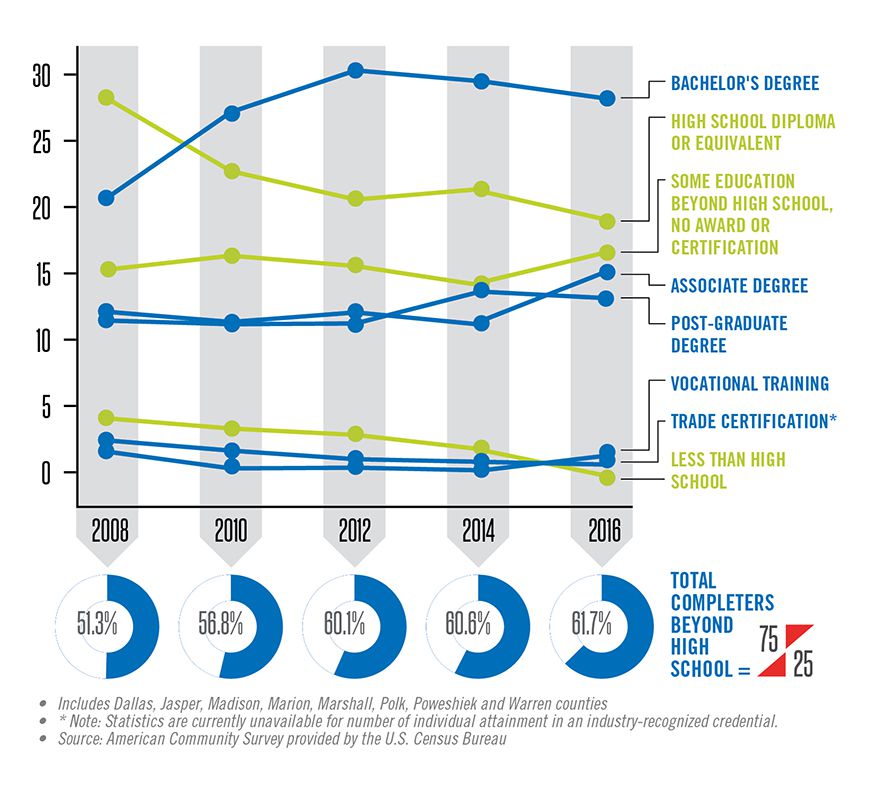 Education Drives Our Greater Economy Printable Report Card Education Drives Our Greater Economy Printable Report Card